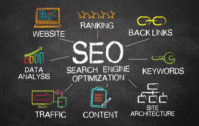 What-Is-SEO - JWM Designs & Marketing What-Is-SEO